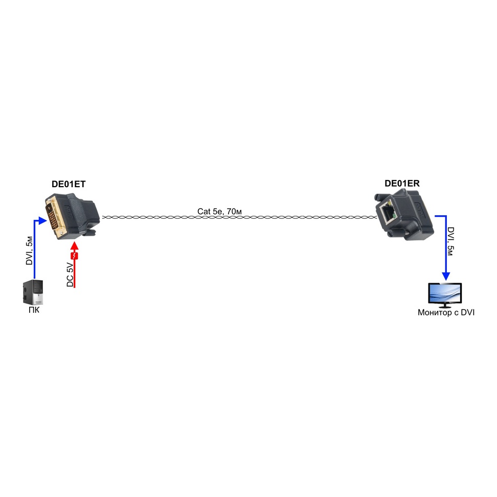 SC&T DE01ERK Комплект для передачи DVI-сигнала по кабелю витой пары CAT5e/6, состоит из передатчика DE01ET (DVI-I) и приемника DE01ER (DVI-I)