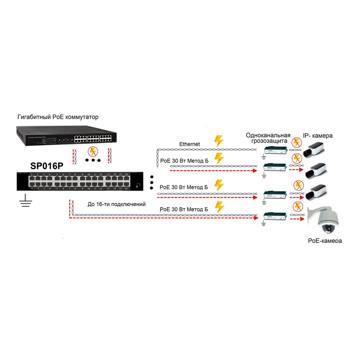 SC&T SP016P Устройство грозозащиты Ethernet c PoE на 16 каналов