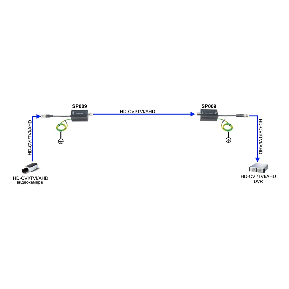 SC&T SP009 Устройство грозозащиты цепей видео HDCVI/HDTVI/AHD одноканальное для коаксиального кабеля