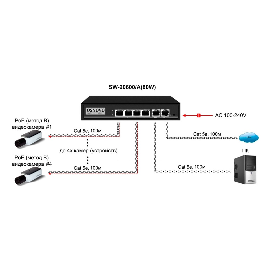 OSNOVO SW-20600/A(80W) SW-20600/A(80W) Passive PoE коммутатор Fast Ethernet на 6 портов