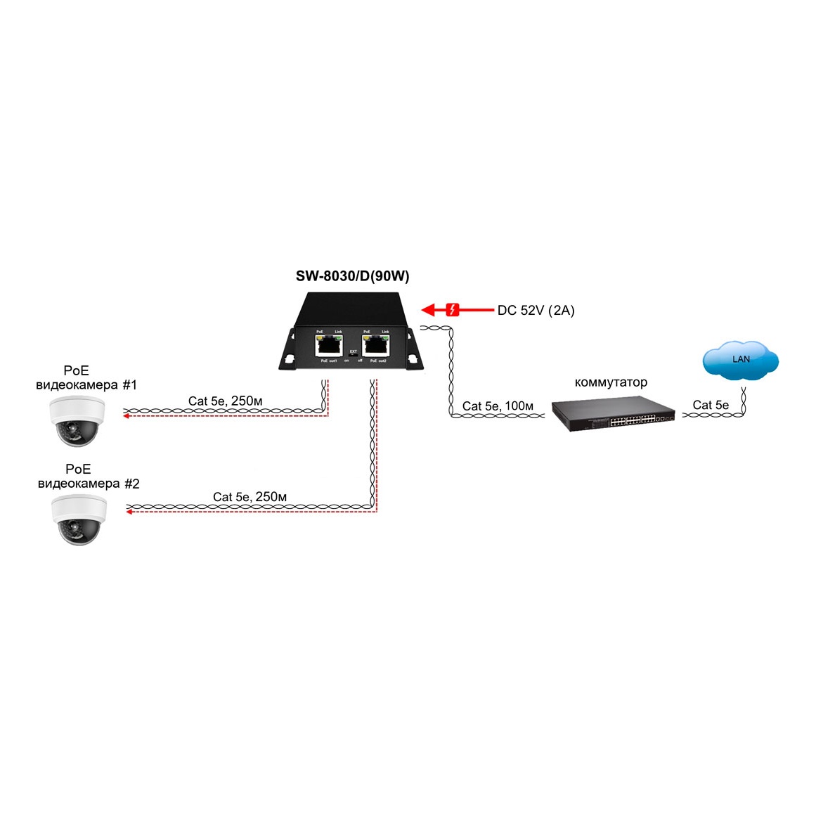 OSNOVO SW-8030/D(90W) SW-8030/D(90W) PoE Удлинитель/Коммутатор Gigabit Ethernet на 3 RJ45 порта