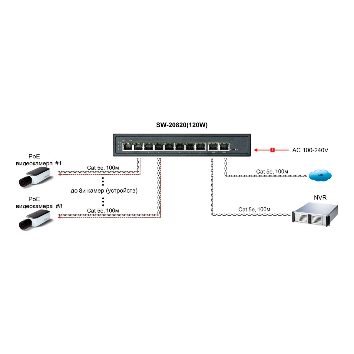 OSNOVO SW-20820(120W) SW-20820(120W) PoE коммутатор Fast Ethernet на 10 RJ45 портов