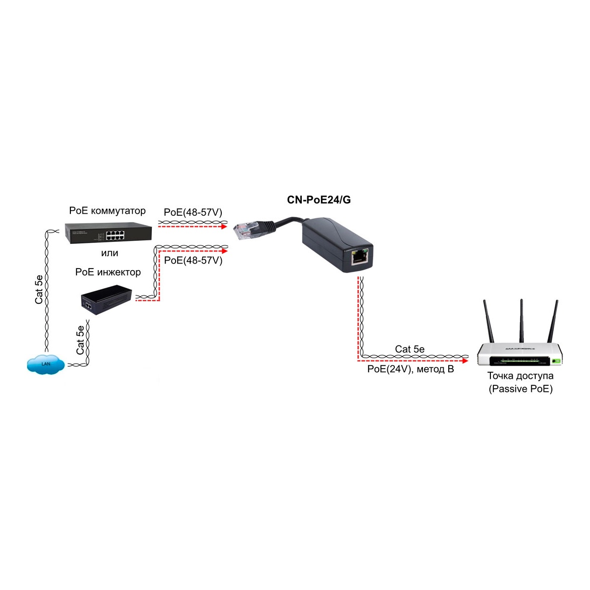 OSNOVO CN-PoE24/G CN-PoE24/G PoE-конвертер Gigabit Ethernet 48V в 24V