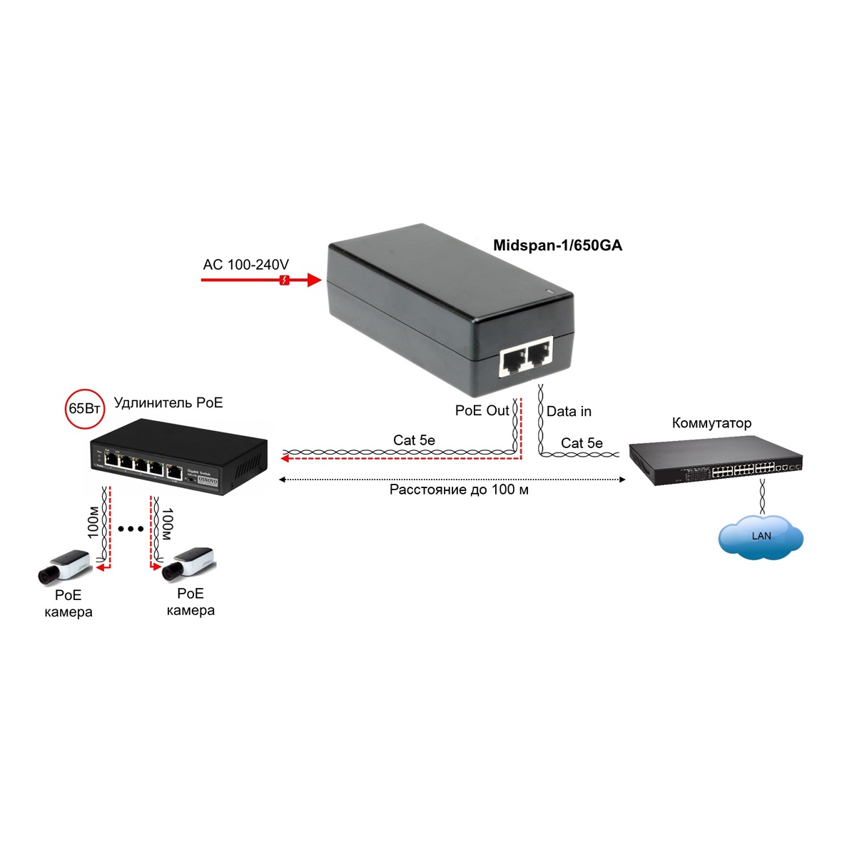 OSNOVO Midspan-1/650GA Midspan-1/650GA PoE-инжектор Gigabit Ethernet на 1 порт, мощностью до 65W