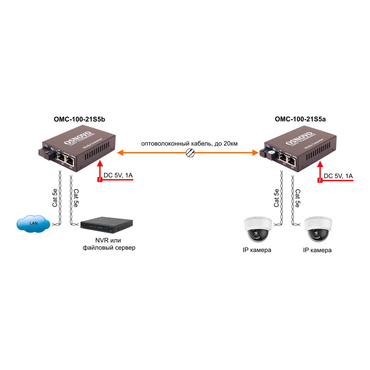 OSNOVO OMC-100-21S5b OMC-100-21S5b Оптический медиаконвертер Fast Ethernet