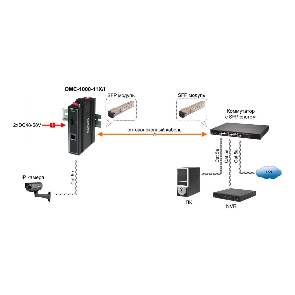 OSNOVO OMC-1000-11X/I OMC-1000-11X/I Промышленный компактный медиаконвертер Gigabit Ethernet