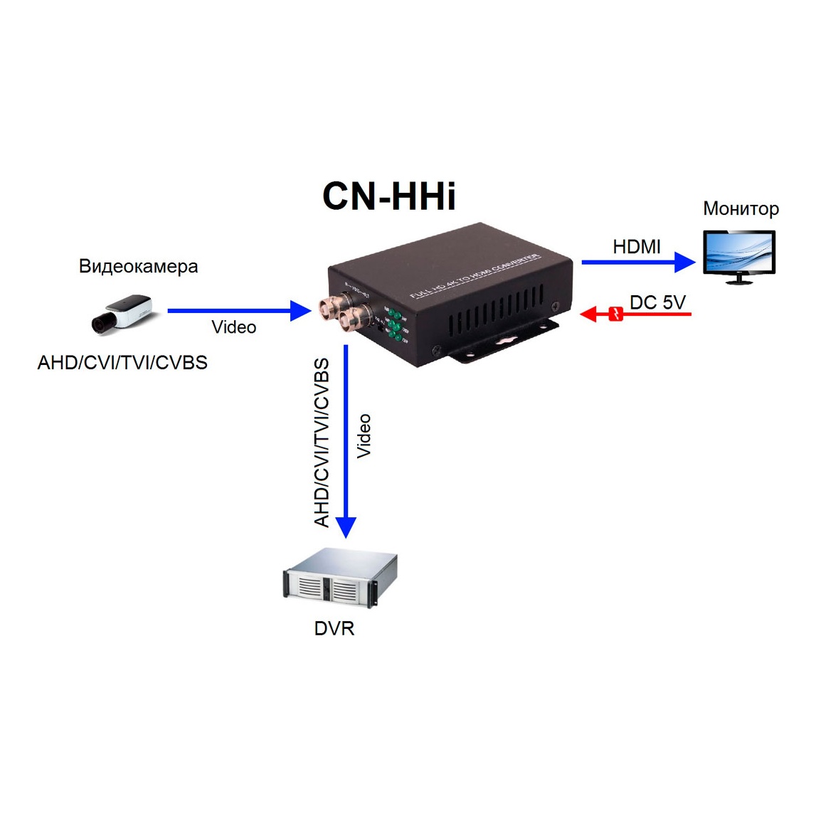 OSNOVO CN-HHi Преобразователь AHD/HDCVI/HDTVI в HDMI