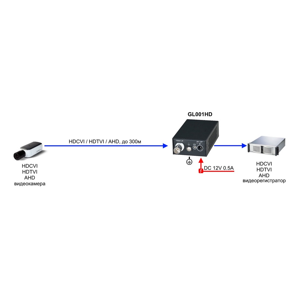SC&T GL001HD Активный изолятор коаксиального кабеля (HDCVI/HDTVI/AHD) для защиты от искажений по земле