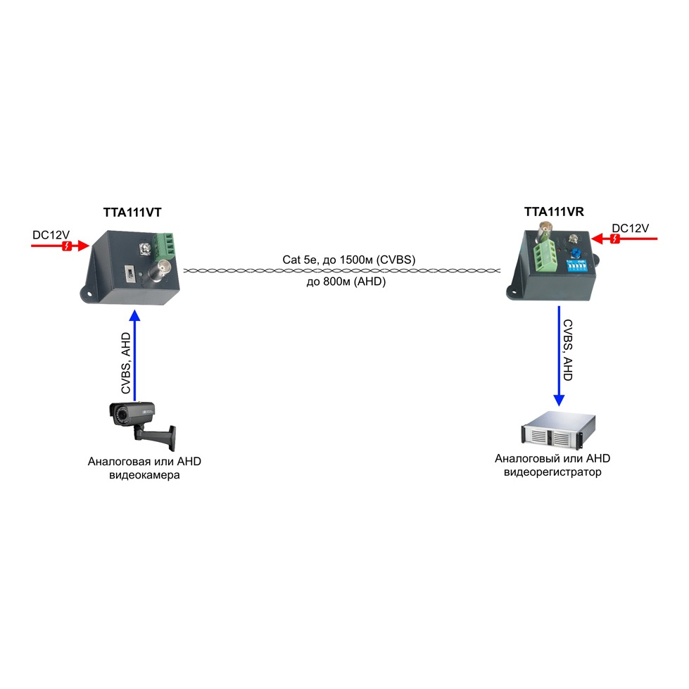 SC&T TTA111VR без БП Приемник видео сигнала по витой паре на 1500м. (в паре с TTA111VT)