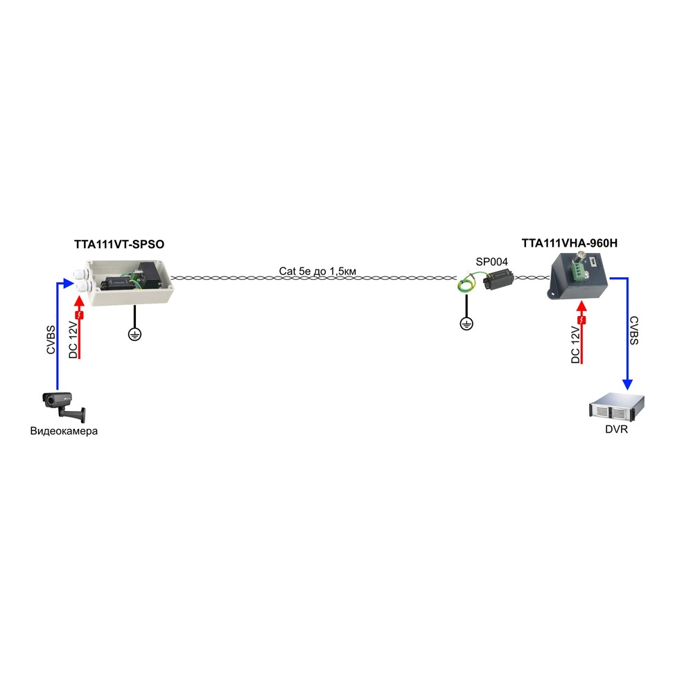 SC&T TTA111VT-SPSO Активный передатчик видео сигнала по витой паре до 2000м (в паре с TTA111VHA) в уличном исполнении (IP65) с грозозащитой SP004 (максимальное напряжение перегрузки 4КВ)