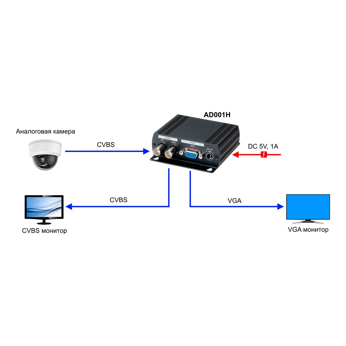 SC&T AD001H Конвертер аналогового видеосигнала в VGA-сигнал, разрешение до 1280х1024, частота до 85Гц