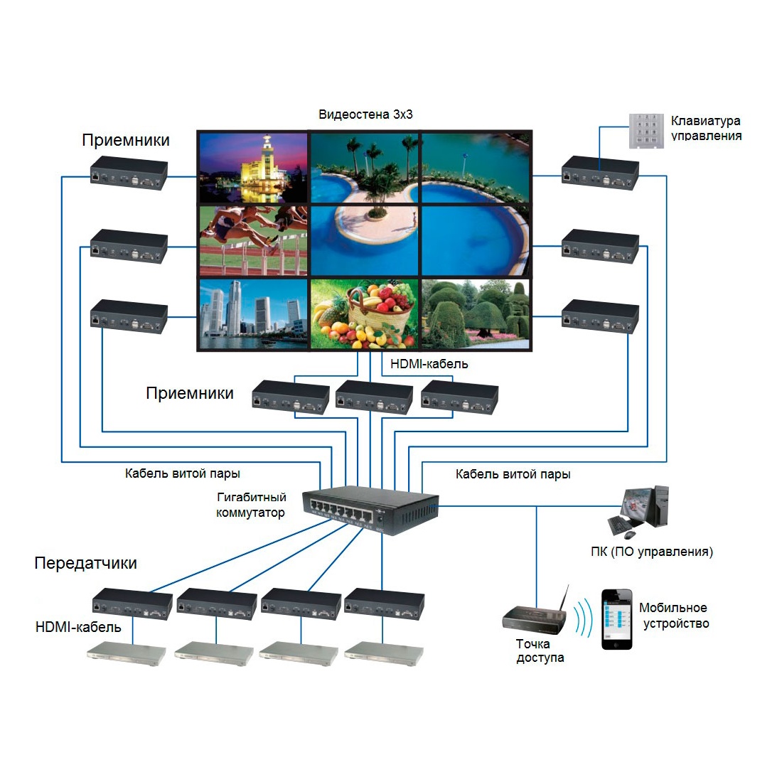 SC&T HKM02BR-4K Приемник KVM: HDMI(1.4, до 4K(30Гц), USB, аудио, RS232 и ИК сигналов по Ethernet до 150м (CAT5e/CAT6)