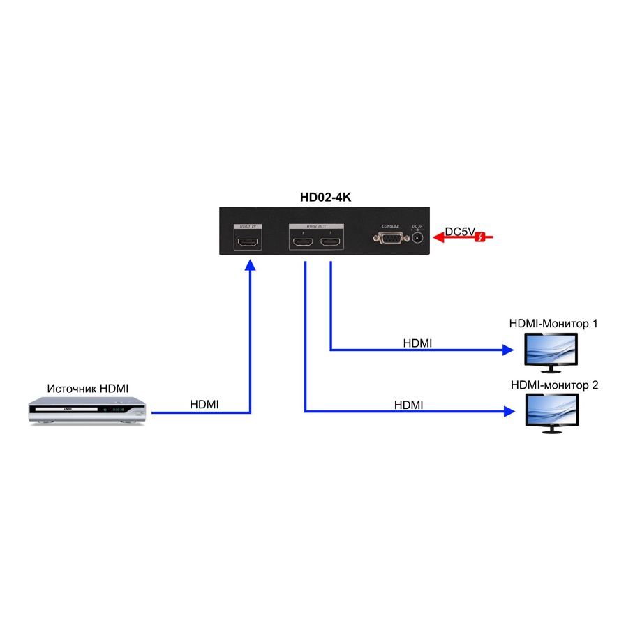 SC&T HD02-4K Разветвитель HDMI сигнала, 1 вход на 2 выхода, стандарт HDMI 1.4a, HDCP, разрешение до 4K(30Гц), в комплекте БП 220/5В,2A(DC)