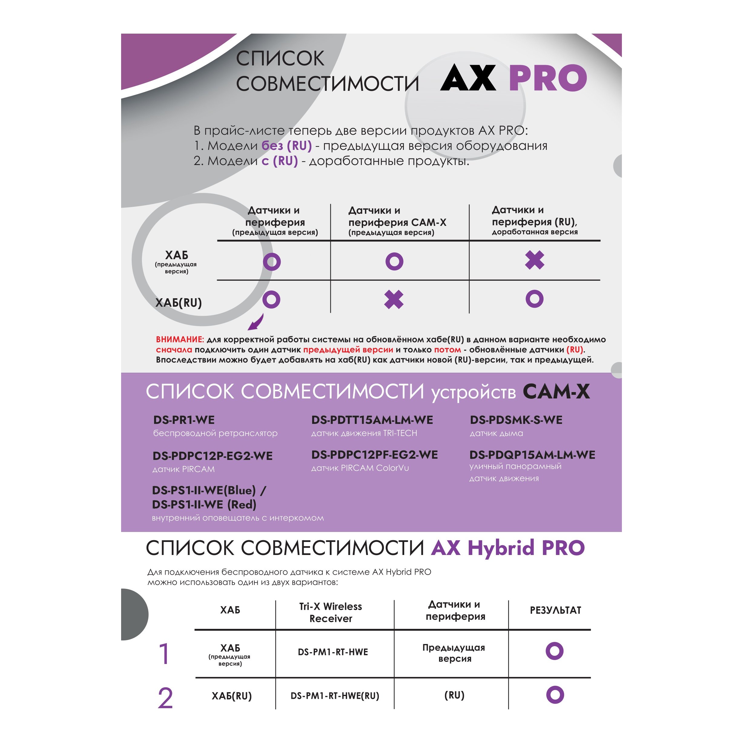 Hikvision AX PRO DS-PK1-LRT-HWE Проводная клавиатура c LСD индикатором (AX Hybrid Pro)