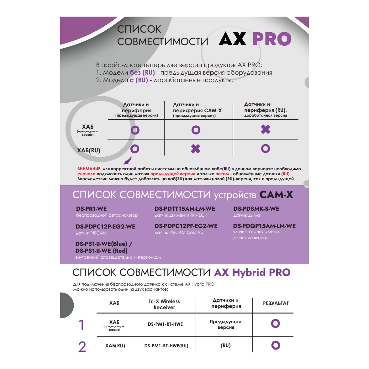 Hikvision AX PRO DS-PM2-D Блок питания панели AX PRO от 12В постоянного тока