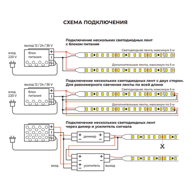 LEDPROM Светодиодная лента LP IP22 2835/120 LED CRI80 (LUX, 24, Холодный белый 6000 К) 4601012203012