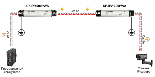 SP-IP1000PWA_shema (1).jpg