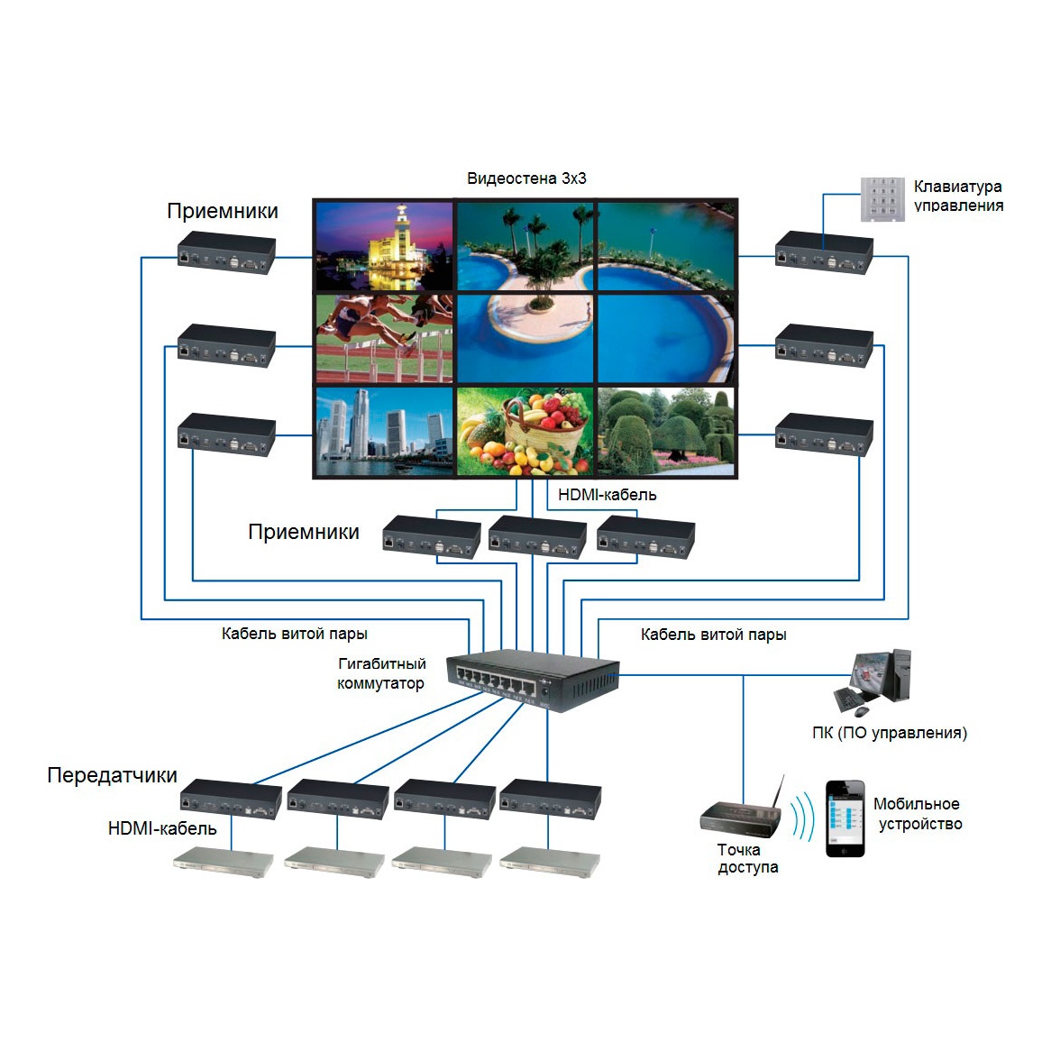 SC&T HKM02BPR-4K Приемник KVM: HDMI(1.4, до 4K(30Гц), USB, аудио, RS232 и ИК сигналов по Ethernet до 150м (CAT5e/CAT6), поддержка питания устройства по стандарту PoE 802.3af